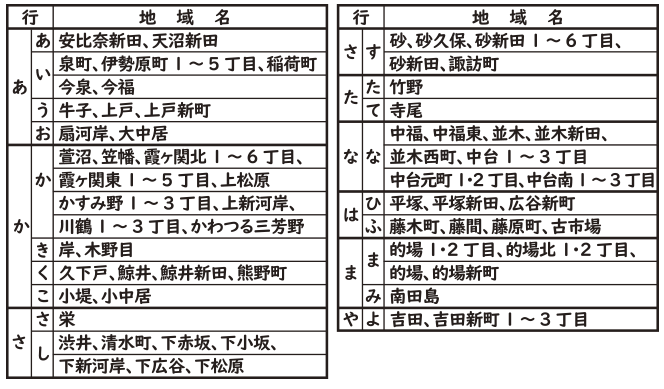 お届け対象地域B