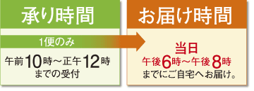 承り時間 お届け時間