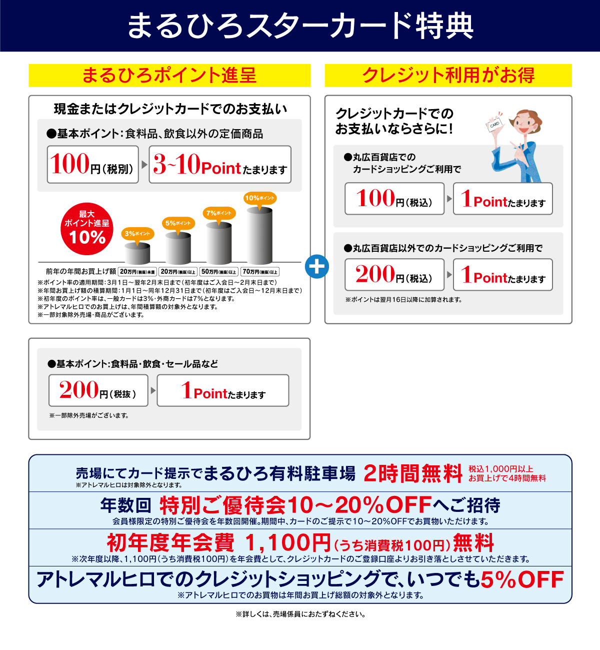 新まるひろスターカード誕生！