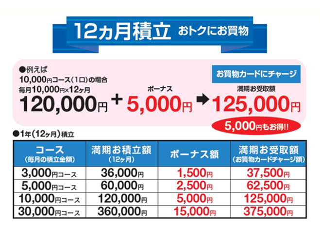 お積立金額は下記よりお好きなコースを選択可能