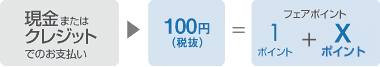 フェアポイント