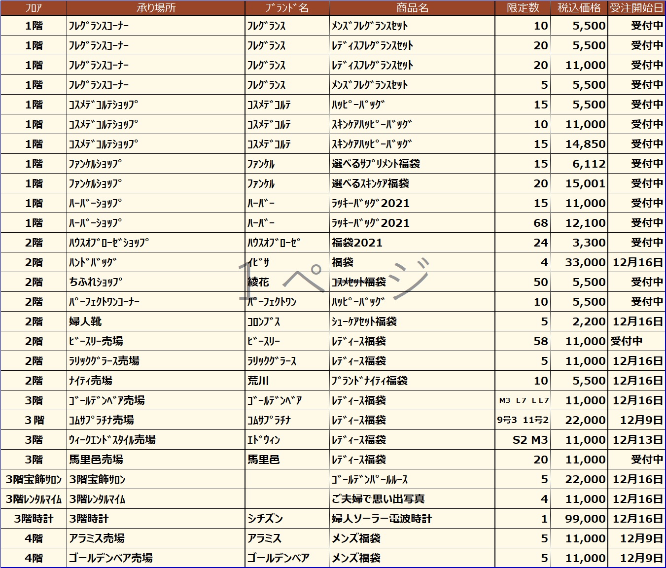 21年 川越駅 本川越駅周辺の新春初売り 福袋情報まとめ 川越 水先案内板
